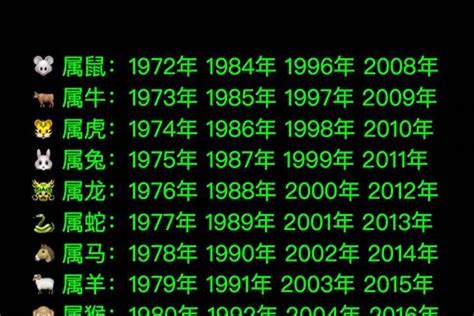 1988年是什么生肖|1988年出生属什么生肖 1988年属龙是什么命